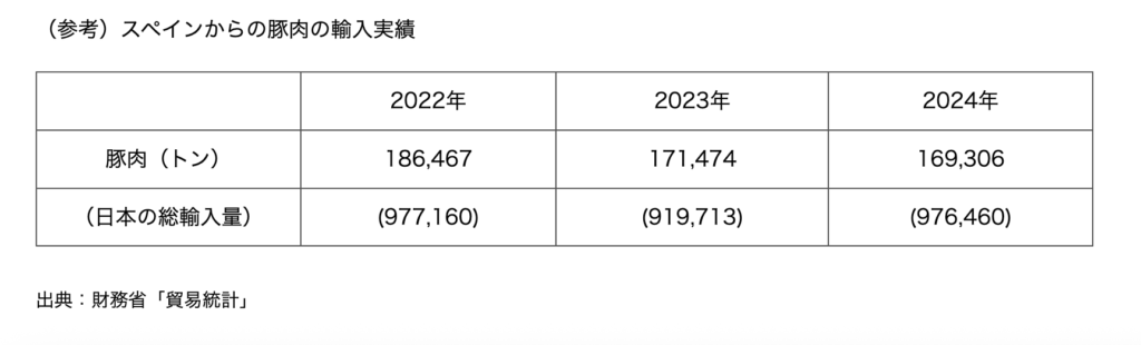 スペイン産豚肉輸入停止について